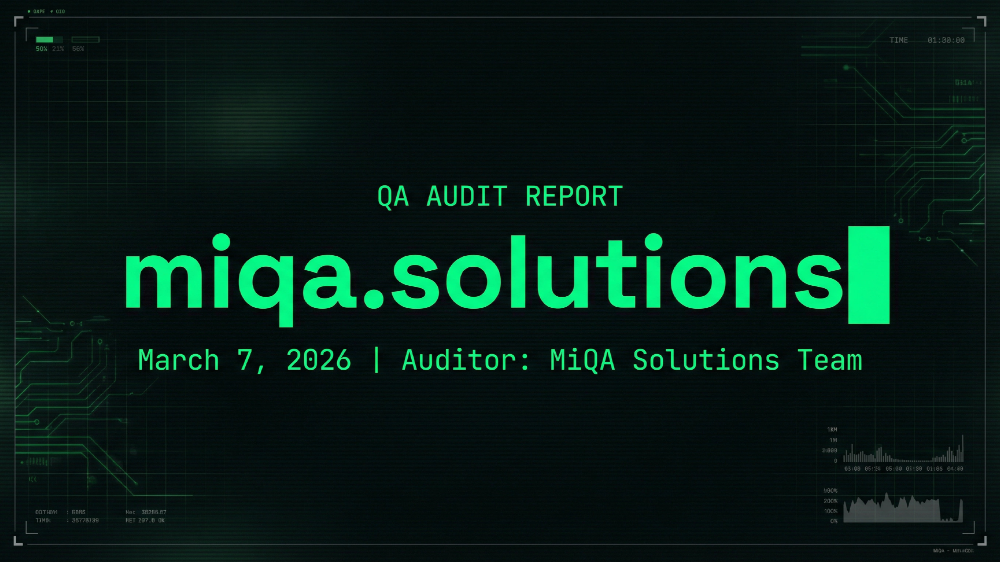 MiQA QA Audit Report — Cover slide showing audit identity and scope