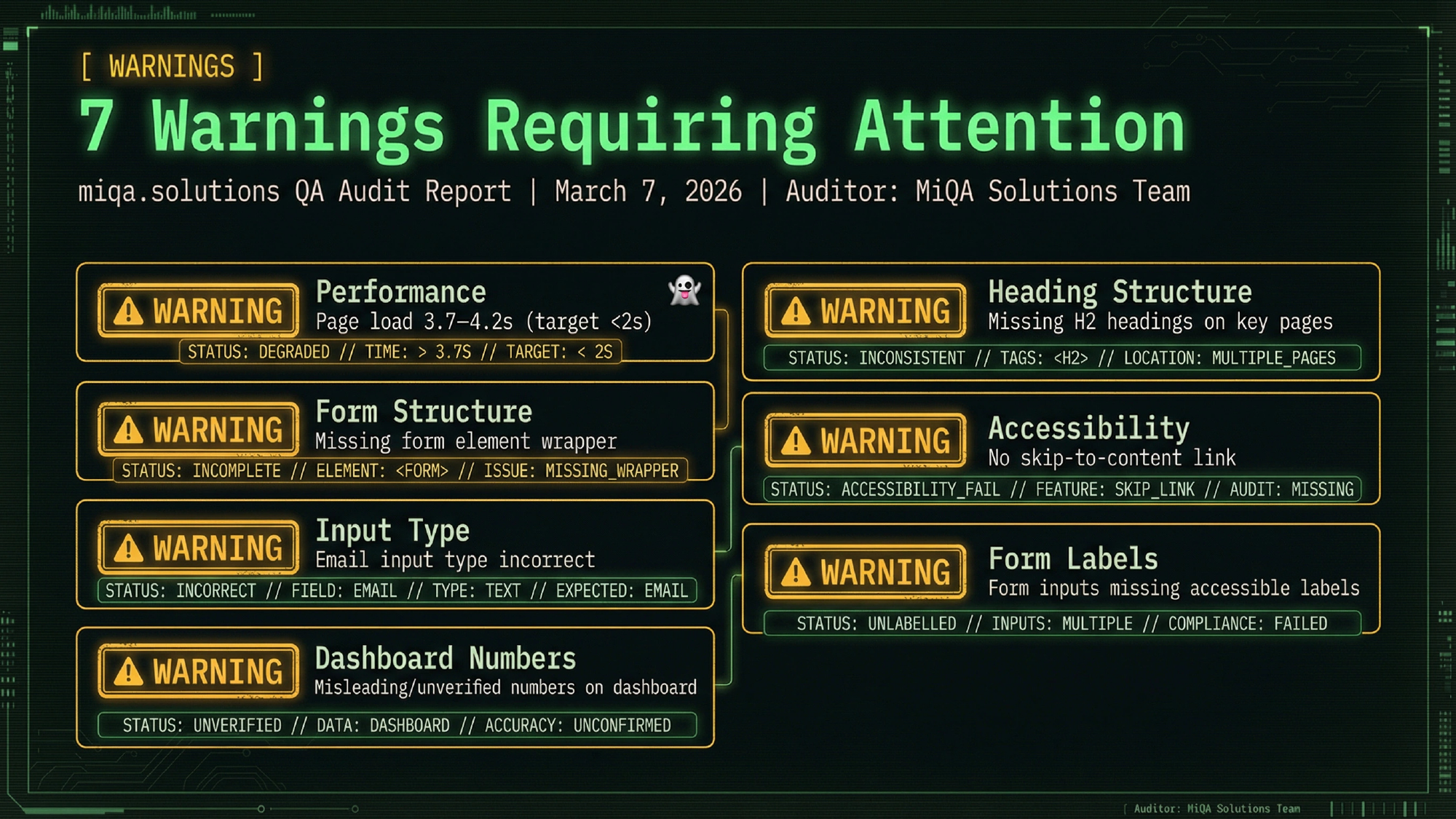 Warnings slide — 7 medium-priority items with severity badges and one-line descriptions